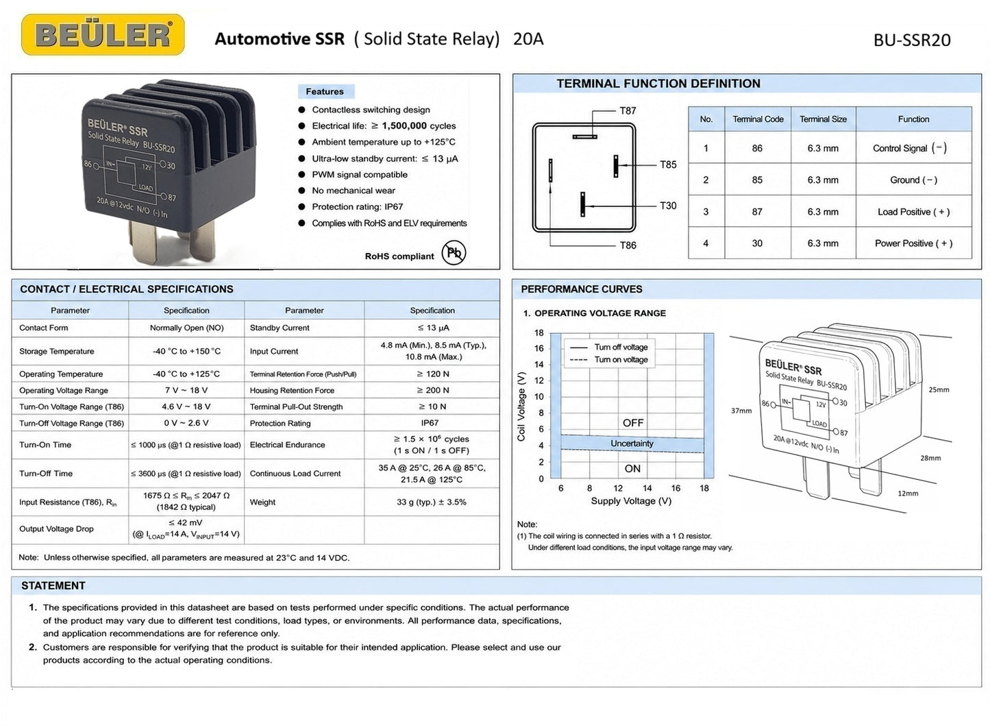 20 AMP Solid State Relay